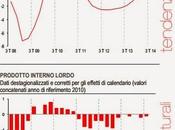 Verso bancarotta: terzo trimestre ancora contrazione