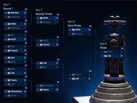 StarCraft II WCS 2014 Global Finals