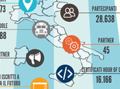 Infografica: numeri primato Italiano #CodeWeek 2014 #CodeEU #CodeIT