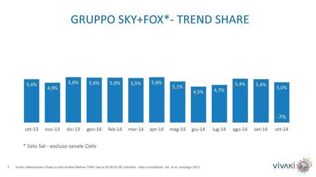 Gli ascolti della tv non generalista [SAT e DTT] | Ottobre 2014 (analisi VivaKi)