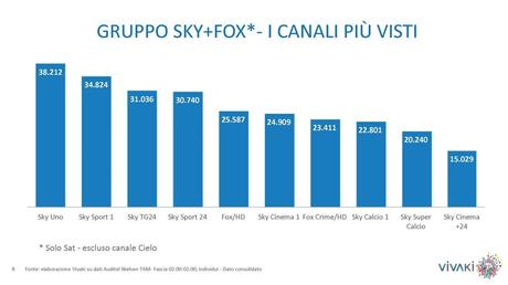 Gli ascolti della tv non generalista [SAT e DTT] | Ottobre 2014 (analisi VivaKi)