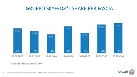 Gli ascolti della tv non generalista [SAT e DTT] | Ottobre 2014 (analisi VivaKi)