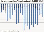 Grafico giorno: delle regioni d'italia periodo 2008-2013