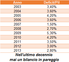 tab deficit pil