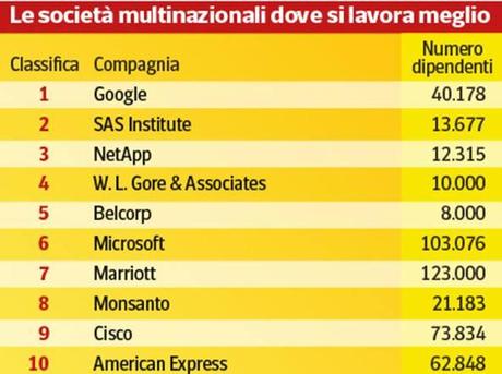 miglior posto di lavoro