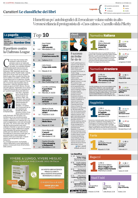 Rassegna dei Libri - 43° settimana - dal 23 ottobre al 29 ottobre 2014