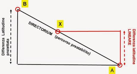 Mezzo schema di Marino di Tiro