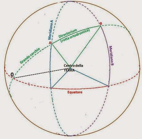 Mezzo schema di Marino di Tiro