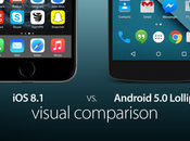Android Lollipop Confronto Grafico