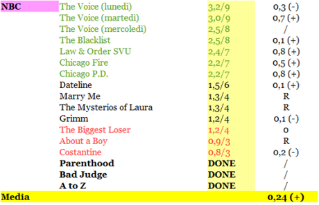 RATING NBC 09-14-11