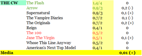 RATING THE CW 09-14-11