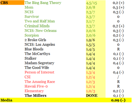 RATING CBS 09-14-11