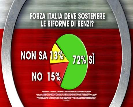 Sondaggio IXE’ 14 novembre 2014