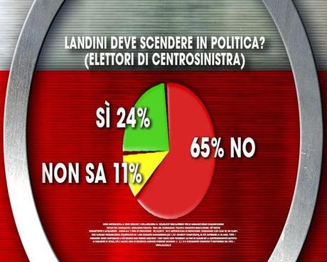 Sondaggio IXE’ 14 novembre 2014