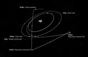 Philae va in ibernazione