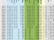 Sondaggio novembre 2014: 44,6% (+13%), 31,6%, 20,4%