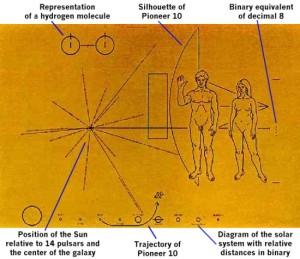 L'IMMAGINE INVIATA CON PIONEER 10 E 11