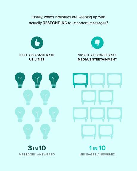 Sprout-Index-Q2-2014-Infographic2