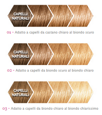 Rivivi l'Estate con L'Oréal Casting Sunkiss: il tuo migliore alleato per capelli baciati dal sole!