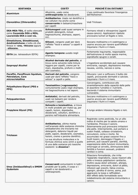 Risparmiare salvando il pianeta e TE STESSO - parte 2