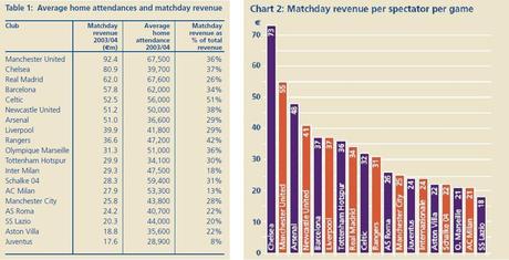 Storia economica della Juve, da Giraudo&Moggi e Agnelli&Marotta