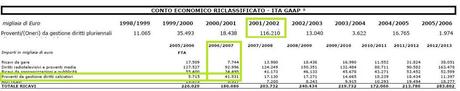 Storia economica della Juve, da Giraudo&Moggi e Agnelli&Marotta