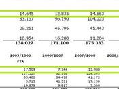 Storia economica della Juve, Giraudo&amp;Moggi Agnelli&amp;Marotta