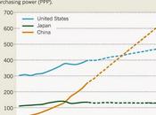 ricerca sviluppo cinese pronta superare quella europea americana 2019)