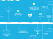 Cyanogen l’infografia sulla storia