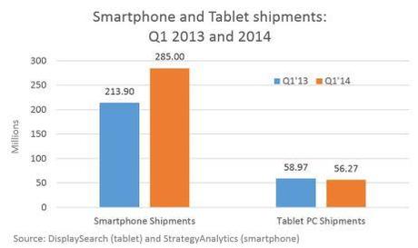 140529-Smartphone-and-Tablet-Sales-Q1-2013-2014