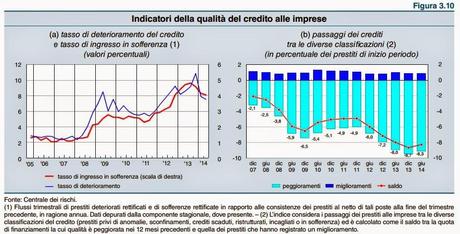 BANCHE: I SOGGETTI INSOLVENTI SONO OLTRE 1,2 MILIONI. SOFFERENZE BANCARIE A 177 MILIARDI DI EURO