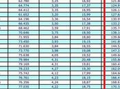 Banche: soggetti insolventi sono oltre milioni. sofferenze bancarie miliardi euro