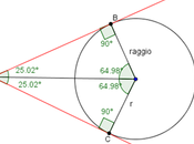 Tangenti circonferenza GeoGebra