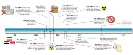 nuclear_timeline_1995_2015