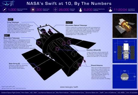 Swift infographic mkIV 2