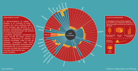 Infografica: la panoramica sulle DOP in UE ed in Sardegna