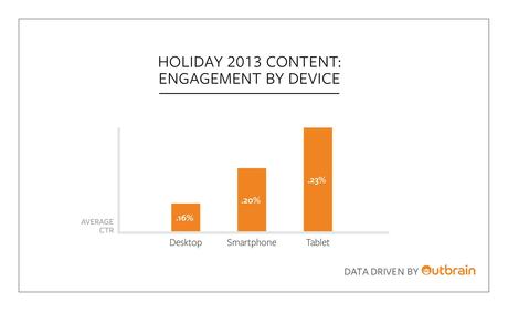 Content marketing: 5 Branded strategies per il periodo Natalizio