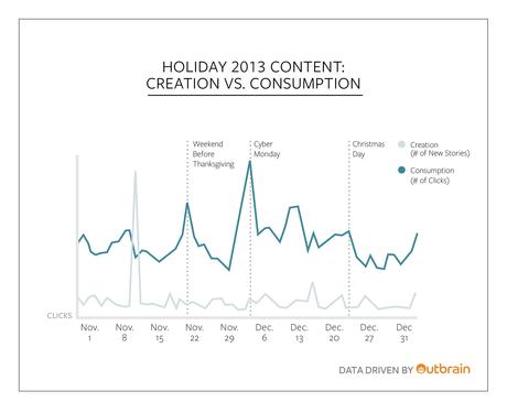 Content marketing: 5 Branded strategies per il periodo Natalizio