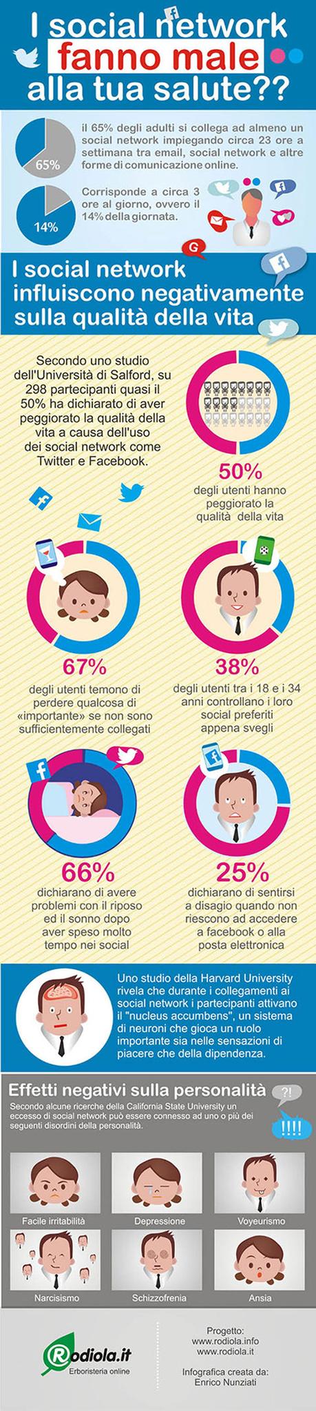 social-salute-infografica