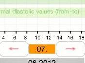 Diario pressione peso applicazione: Body values.