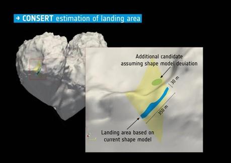 ESA_Rosetta_Philae_CONSERT_landingsiteestimate-1024x721