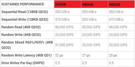 OCZ Saber 1000 - Spec