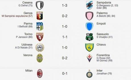 La Serie A di Multiplayer.it - 12a Giornata