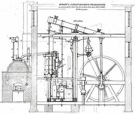 Motore di rivoluzione: Il vapore e sue applicazioni: La storia.