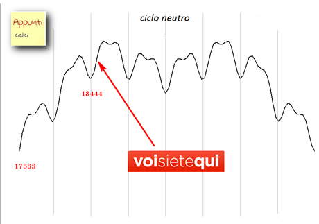 FTSEMIB: VOI SIETE QUI