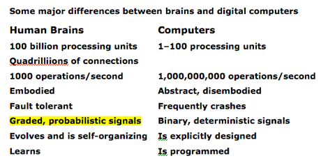 Brain_vs_computer