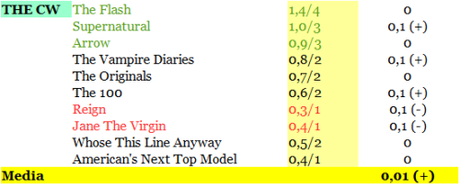 RATING THE CW 16-21.11