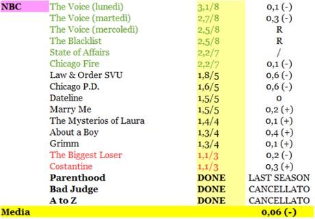 RATING NBC 16-21.11