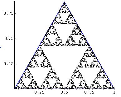 triangolo di sierpinski