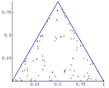 [¯|¯] Il gioco del caos e il triangolo di Sieripinski